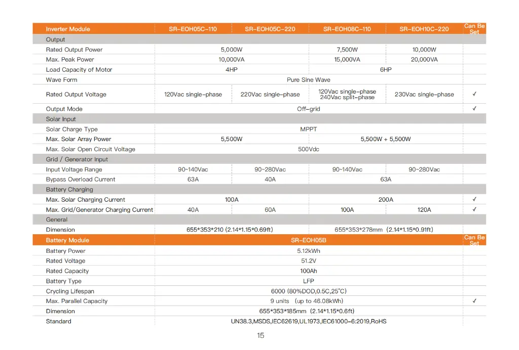 SRNE_Solar Storage System_for Residential_Brochure_V4.4_15.webp