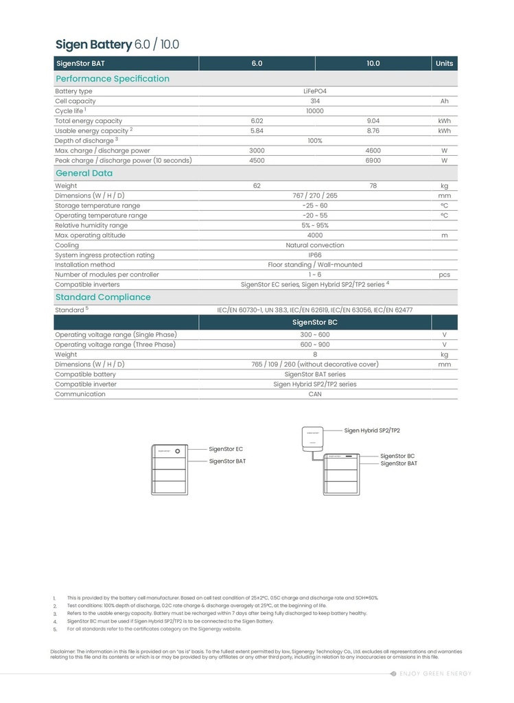 Sigen  Battery 10 kWh